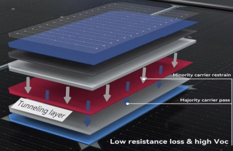 Conventional Monocrystalline Flexible Solar Cell Conventional monocrystalline cells used in a flexible solar panel
