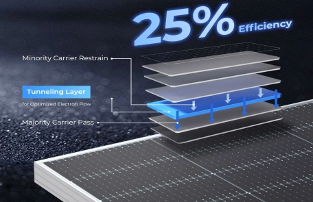 High Efficiency Monocrystalline Solar Panel Performance High efficiency monocrystalline solar panel with high power output performance