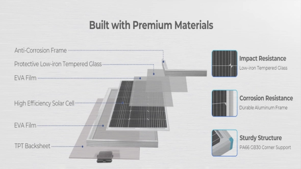 Multiple material options for customized solar panels and PV modules